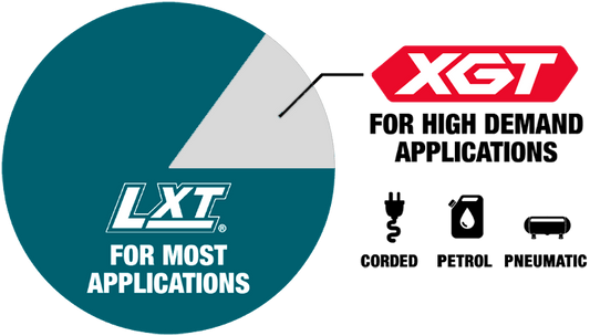 A comparison blog showing the difference in Makita LXT 18V vs XGT 40V  Circular Saw Platforms